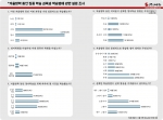 설문조사 내용및 결과