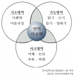 국어능력인증시험(KET) 3대 영역 ⓒ2005 한국언어문화연구원
