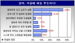 “알바, 이럴 때 가장 뿌듯하다!”는 주제 폴 결과