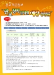내집마련정보사는 판교당첨에 도움이 될 만한 “업체별 예상경쟁률”을 마련했다.