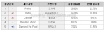 2006년 3월 고양이용 사료 판매순위