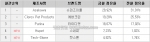 2006년 3월 고양이용 모래 판매순위