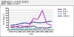 금융서비스 사이트 월간 방문자수(단위: 천명)