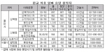 판교이후 유망 청약지는 어디?