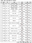 초등학교가 ‘활짝’ 열린다...4월17일 유한킴벌리 문국현 사장 ‘평생학습과 변화관리’ 강의