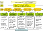 한강하구 관리방안(종합)