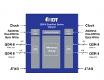 IDT QDR-II 듀얼 포트 디바이스