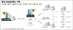 분당경찰서의 명인 전자보안팩스 구축 구성도