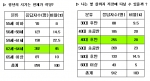 ▷ 정년의 시기는 언제가 적당?  ▷ 나는 몇 살까지 직장에 다닐 수 있을까 ?