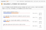 대학생 대상 인터넷신문 미디어캠퍼스(www.imcampus.com 대표 김정태)가 지난 5월 19일부터 6월 2일까지 15일간 미디어캠퍼스에서 실시한 ‘대중교통에서 노약자에게 자리