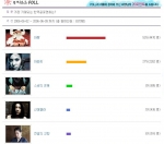 네티즌이 뽑은 가장 기대되는 한국 공포영화 1위 '아랑'