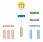 광주테크노파크 조직도 