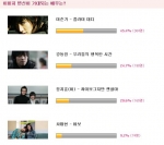 이미지 변신이 가장 기대되는 배우 1위로 <플라이 대디> 이준기가 선정되었다