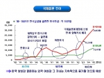 국제결혼 추이