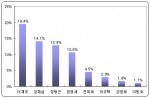 한나라당 대표 선호도