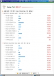 캠프 선호도 통계 현황