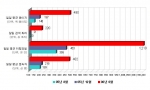 다아라 최근 트래픽 분석 통계(분석기준: 자체 ASP 서버, Google Analysis, Ace Counter)