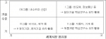 글로벌 R&D센터의 유형별 유치·활용 방안: <Ⅰ 그룹>은 첨단기술 핵심연구소의 유치·활용에 중점-수요 기업 주변에 글로벌 R&D센터를 집적시킨 클러스터(cluster)