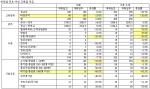 인크루트 2006 여성 인력현황조사...결혼·출산·육아 여성 고용 삼중苦 여전