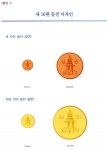 새 10원 동전 디자인