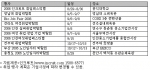취업 행사 계획은 기업사정에 따라 변경될 수 있음.
