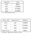 인포돔DVD DVD변환서비스 가격시스템