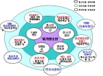 CYS-net 구성도