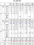 쌍용자동차 8월 판매실적 