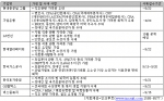 인크루트, “서류전형 수백대 일 경쟁률 뚫으려면?”
