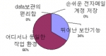 미고 소프트웨어 설명