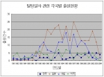 틸팅열차 관련 특허출원동향