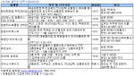 ‘추석 , 반짝 알바 노려라’