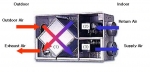 냉난방시 전열교환기 기능  