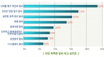 구직자들을 대상으로 ‘이런 독특한 알바 하고 싶어요~’에 대한 조사결과