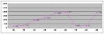 ‘06년 월별 무역수지 추이