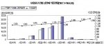 보험료구간별 상한제 적용현황