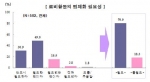 로비 법제화 필용성