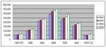 연령별 알코올성 간질환 증가추이