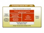 LG CNS가 발표한 2007-2009 Technology Outlook 그래픽 자료