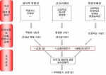 화학물질의 분류 및 표지과정