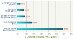 나만의 좋은 아르바이트 구하는 방법은?