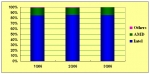 CPU Market Share