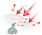 이글루스는 3중 강화 스팸 차단 시스템 도입한다