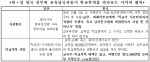 학교폭력 한일 양국 정부와 당국자의 비교 분석표(출저-학교폭력예방센터)