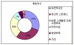 탈모닷컴, “개그맨 박명수의 탈모 원인은?”