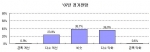 2007년도 경기전망
