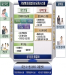 지방행정종합정보공개시스템 개념도