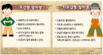 업주들이 말하는 호감형 vs 비호감형 알바생
