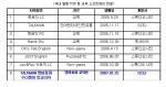 국내 발매 PSP용 교육 소프트웨어 현황 2007년 1월 기준