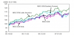 MSCI 신흥국가 주가지수